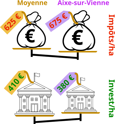 infographie-finances.png